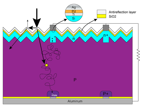 Solar Cell Diagram